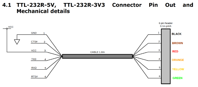 ftdi